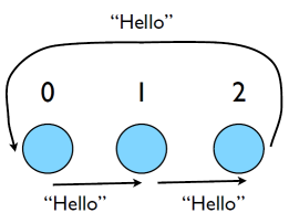 Implementperiodicboundary