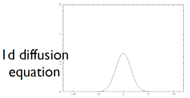 1D diffusion - serial result