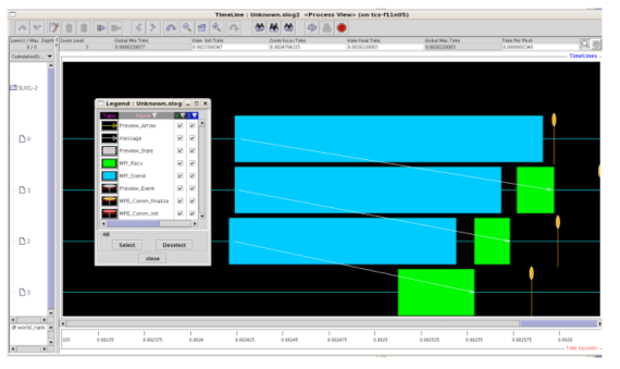 processview